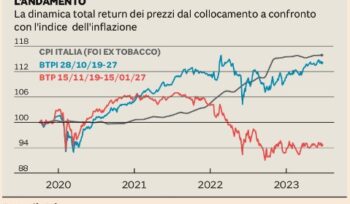 BTP Italia inflazione alfa