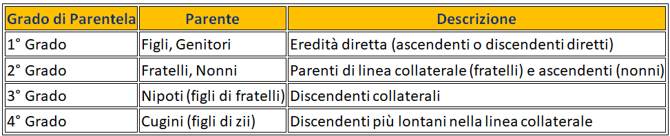 tasse di successione